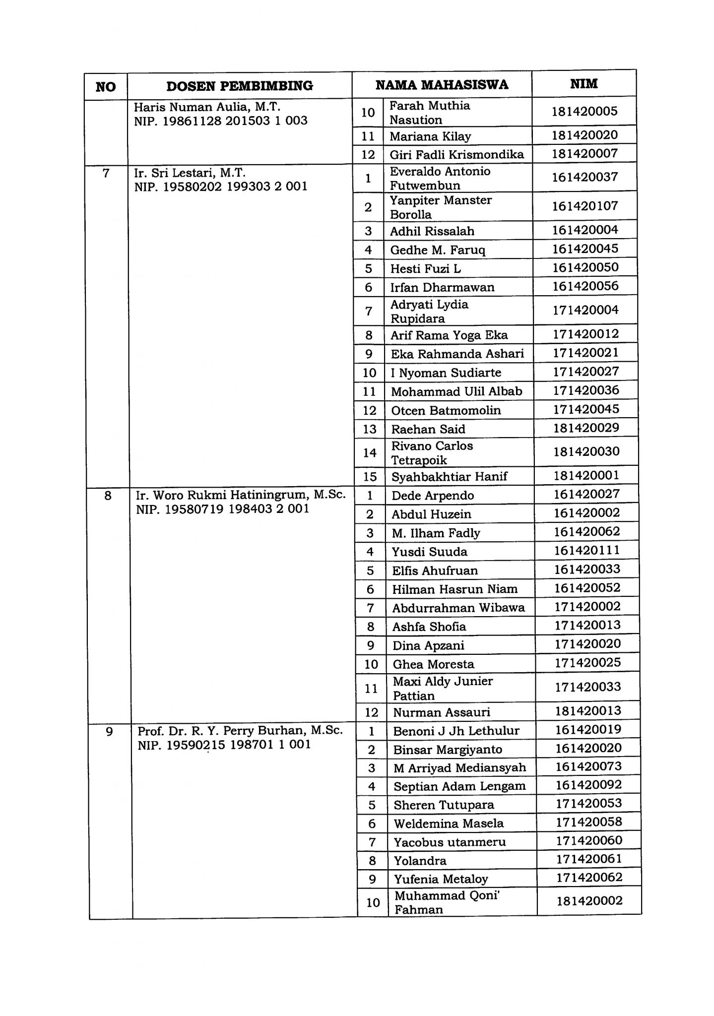 SK Penetapan Dosen Pembimbing PKL Mahasiswa PEM Akamigas TA 2019 2020