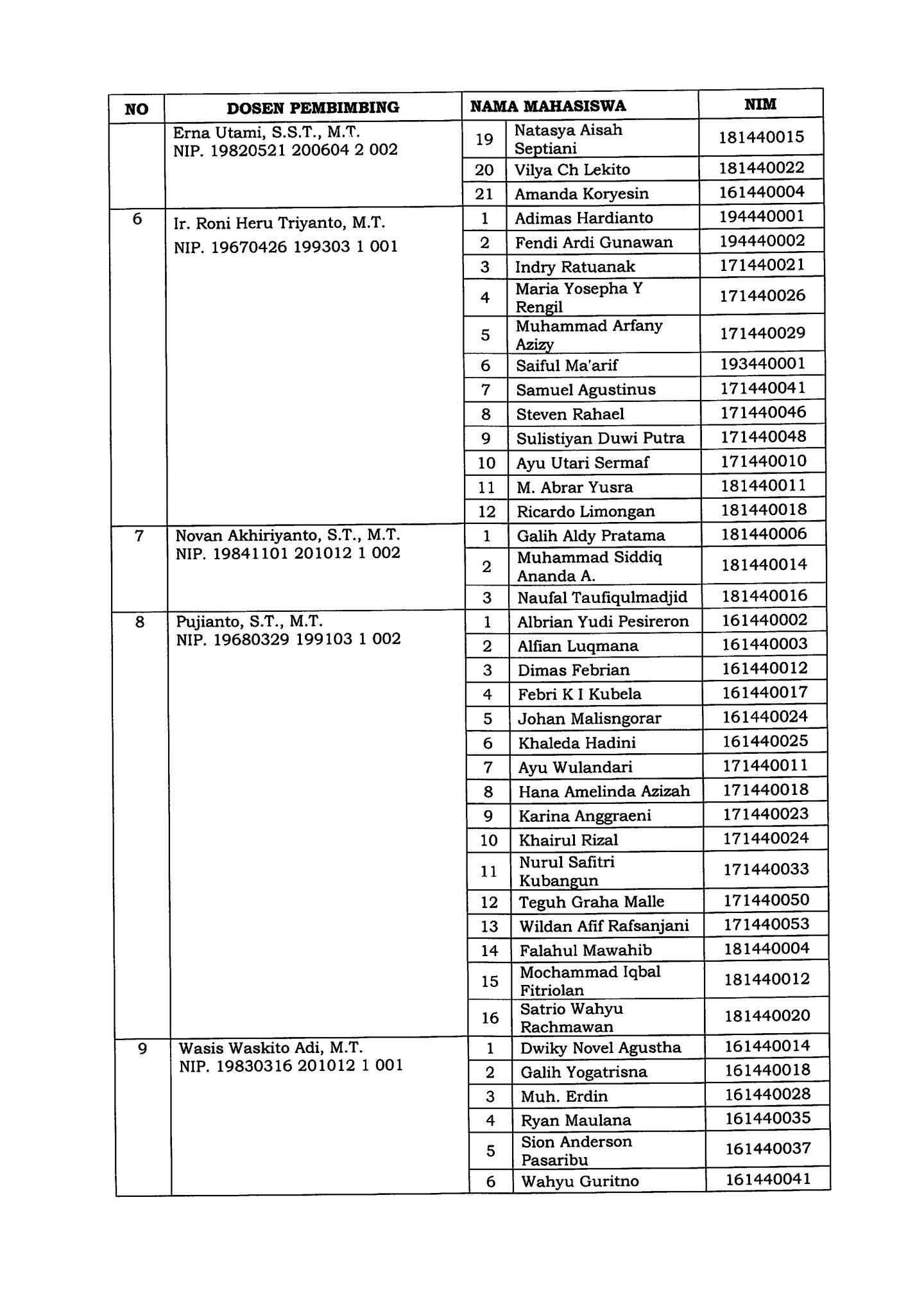 SK Penetapan Dosen Pembimbing PKL Mahasiswa PEM Akamigas TA 2019 2020