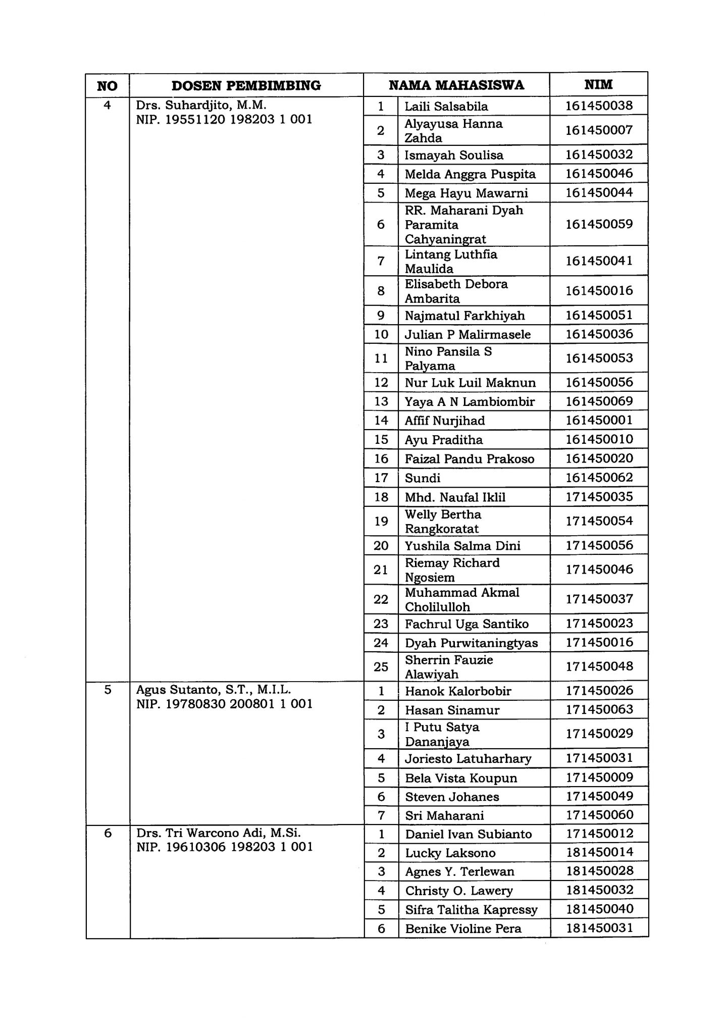 SK Penetapan Dosen Pembimbing PKL Mahasiswa PEM Akamigas TA 2019 2020