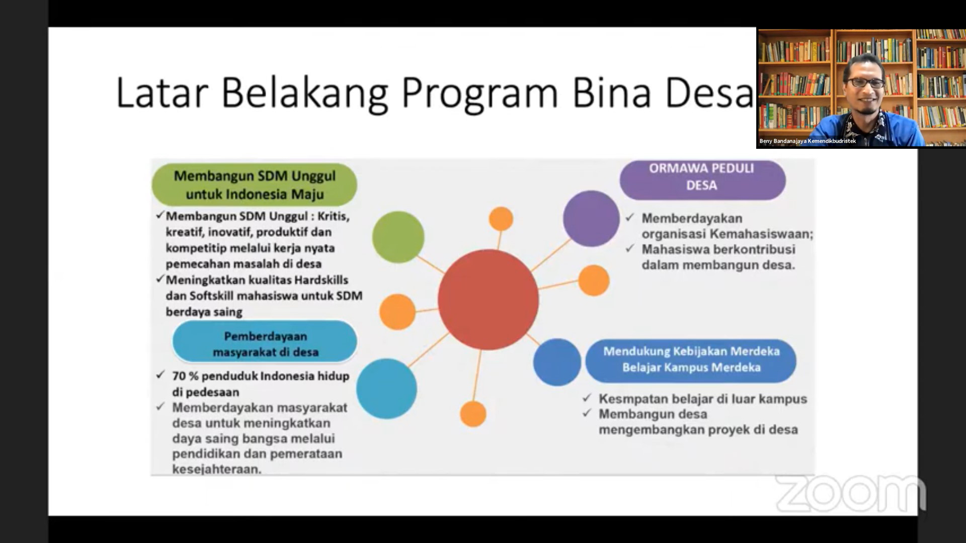 Webinar Program Hibah Bina Desa “Academy for Society”